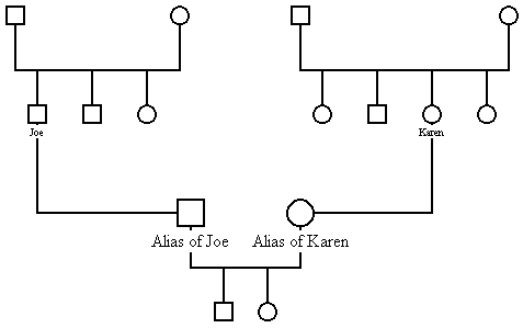 Aliases for Joe and Karen